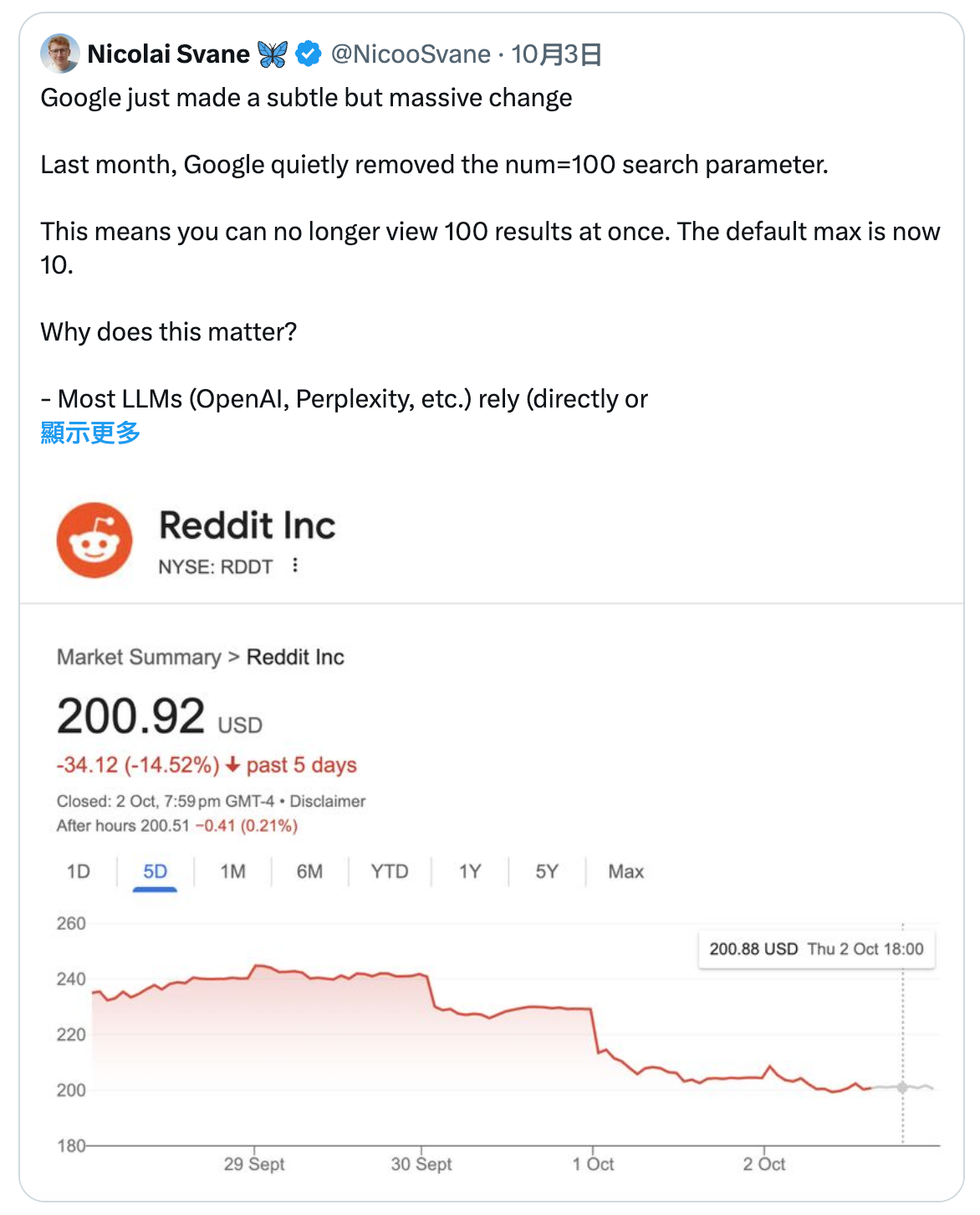 reddit stock